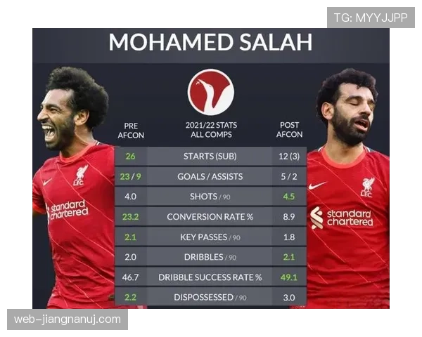 B费 vs 萨拉赫：进攻效率与战术角色差异