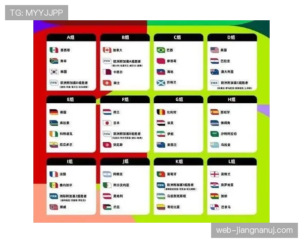 2026世界杯48队如何分组成12个小组的规则说明