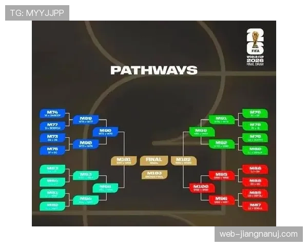 2026世界杯小组第三怎么出线规则与排名条件详解
