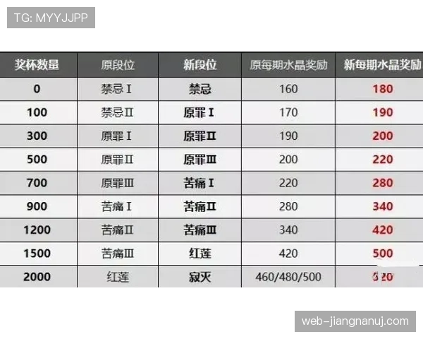黄牌累计规则详解：累计标准与取消条件完整解析