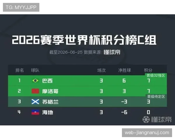 世界杯C组6场比赛复盘：巴西头名出线